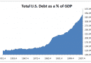 debt-to-gdp-2008-q2