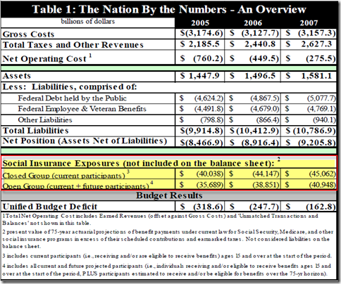 SocialSecurityandMedicare_thumb.png
