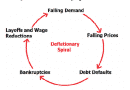 Deflationary-Spiral.png Deflationary-Spiral.png