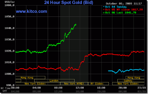 gold-2009-10-06