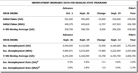 jobless-claims-2009-10-08