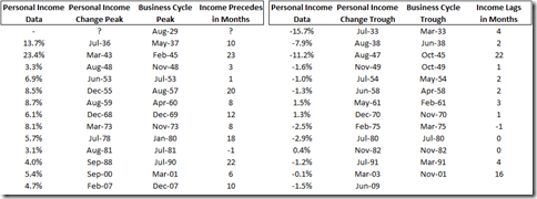 personal-income-historical