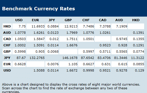currencies-2009-11-25 currencies-2009-11-25