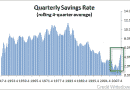 savingsrate2009q4historical.png savingsrate2009q4historical.png