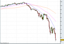 AUD-JPY-2008-10-27