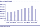 CLSA-Lehman CLSA-Lehman