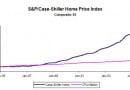 Case-Shiller-10-95-05 Case-Shiller-10-95-05