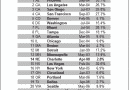 Case-Shiller-2008-08 Case-Shiller-2008-08