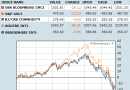 Commodities1