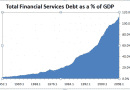 Financial-Services-Debt Financial-Services-Debt