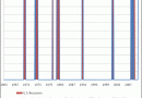 Recessions.gif