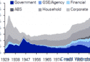 arp-us-debt-to-gdp arp-us-debt-to-gdp