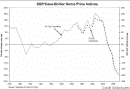 case-shiller-2009-01-500x342 case-shiller-2009-01-500x342