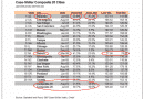 case-shiller-2009-02-500x376 case-shiller-2009-02-500x376