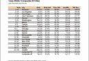 case-shiller-2009-031-500x376 case-shiller-2009-031-500x376