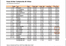 case-shiller-2009-08 case-shiller-2009-08