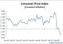 consumer-price-inflation-2009-07 consumer-price-inflation-2009-07