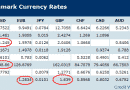 currencies