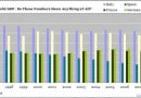 debt-to-GDP