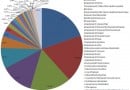federalgovernmentspending2010