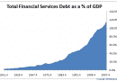 financial-services-debt-2008-q21 financial-services-debt-2008-q21