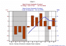 gdp-1929-1939-2-400x292 gdp-1929-1939-2-400x292