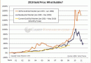 gold-bubble