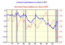 government-and-current-account-balance government-and-current-account-balance