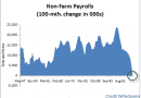 hundred-month-change-nfp-history1 hundred-month-change-nfp-history1