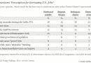 jobs-poll-2009-12-02 jobs-poll-2009-12-02