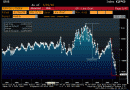 net-exchange-traded-euro-longs net-exchange-traded-euro-longs