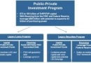 ppip_chart ppip_chart