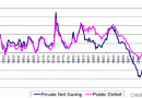 private-public-sector-balance