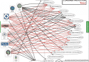 regulatory-structure