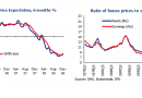 uk-house-prices-2008-12 uk-house-prices-2008-12