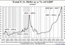 us-debt-to-gdp