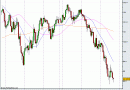 usdjpy