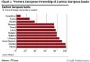 western-european-ownership-eastern-europe-banks