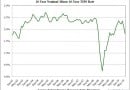 10-YR-TIPS-Spread