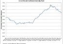Lost-Decade-Home-Ownership