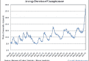 average-duration-of-unemployment average-duration-of-unemployment