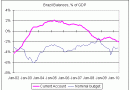 brazilcurrentaccount.gif brazilcurrentaccount.gif