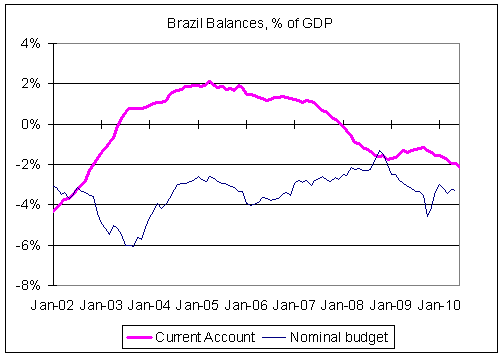 brazilcurrentaccount_thumb.gif
