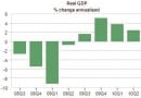 change-in-real-GDP
