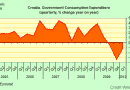 croatia-Government-Consumption croatia-Government-Consumption