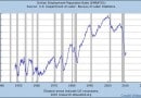 mauldin-employment-pop-ratio