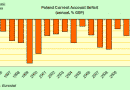 poland_current_account_deficit.png poland_current_account_deficit.png
