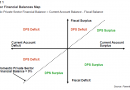 sector-financial-balances-map sector-financial-balances-map