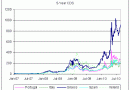 5-year-cds-2010-08-23 5-year-cds-2010-08-23