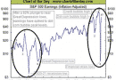 SandP500earningsinflationadjusted.png SandP500earningsinflationadjusted.png